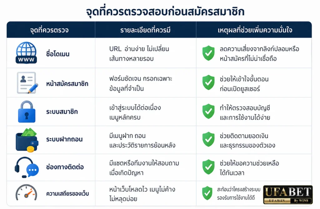 ufa bnb สมัคร